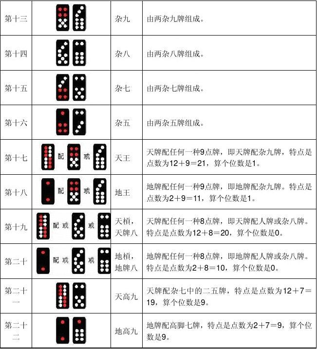 玩家必备攻略“普通扑克牌九拿大牌十大工具《详细教程 新浪科技》