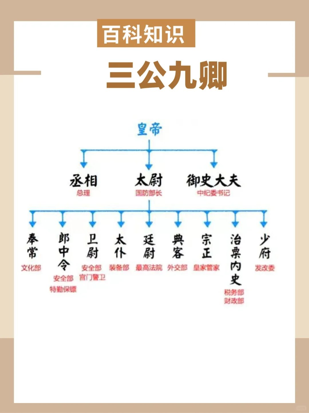 三公九卿有什么漏洞吗（三公九卿是干什么的）