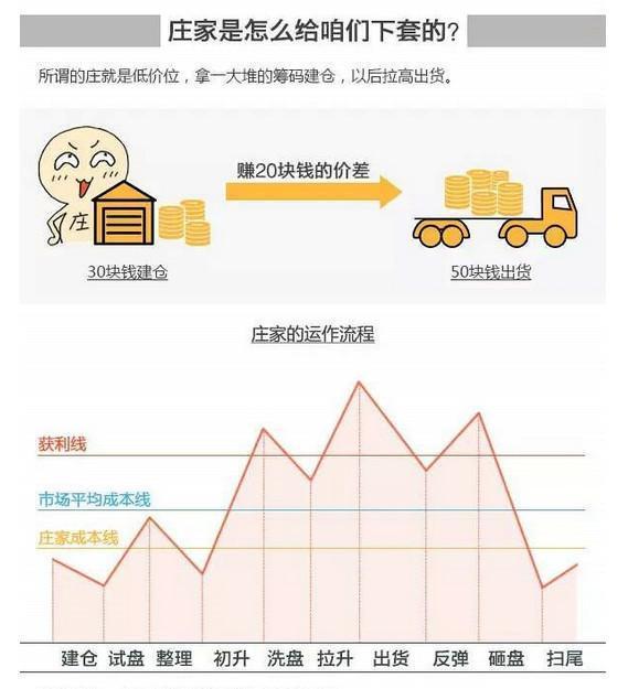 3分钟教你科普“如何看穿庄家里的色子“推荐7个购买渠道