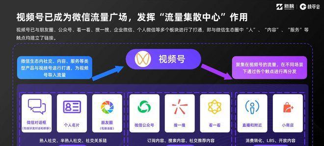 微信视频号怎么挂商店的链接（微信视频号商店怎么上架商品）