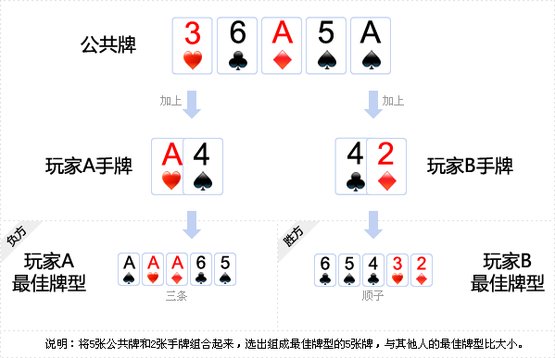 给大家爆料一下新又实用三公怎么洗牌保自己大_《爱问知识人 使用说明》