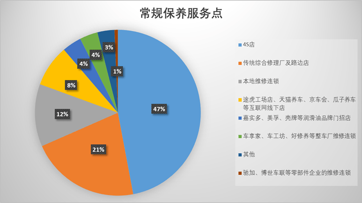 新教你‘‘三公自动“推荐4个购买渠道