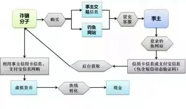 新教你‘‘三公产品设备工具产品“推荐1个购买渠道